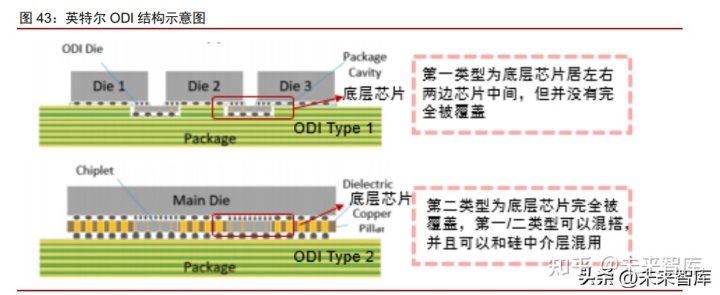 半导体先进封装深度报告：超越摩尔定律，先进封装大有可为