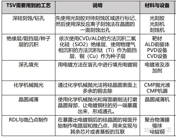 先进封装杂谈——2.5D/3D先进封装