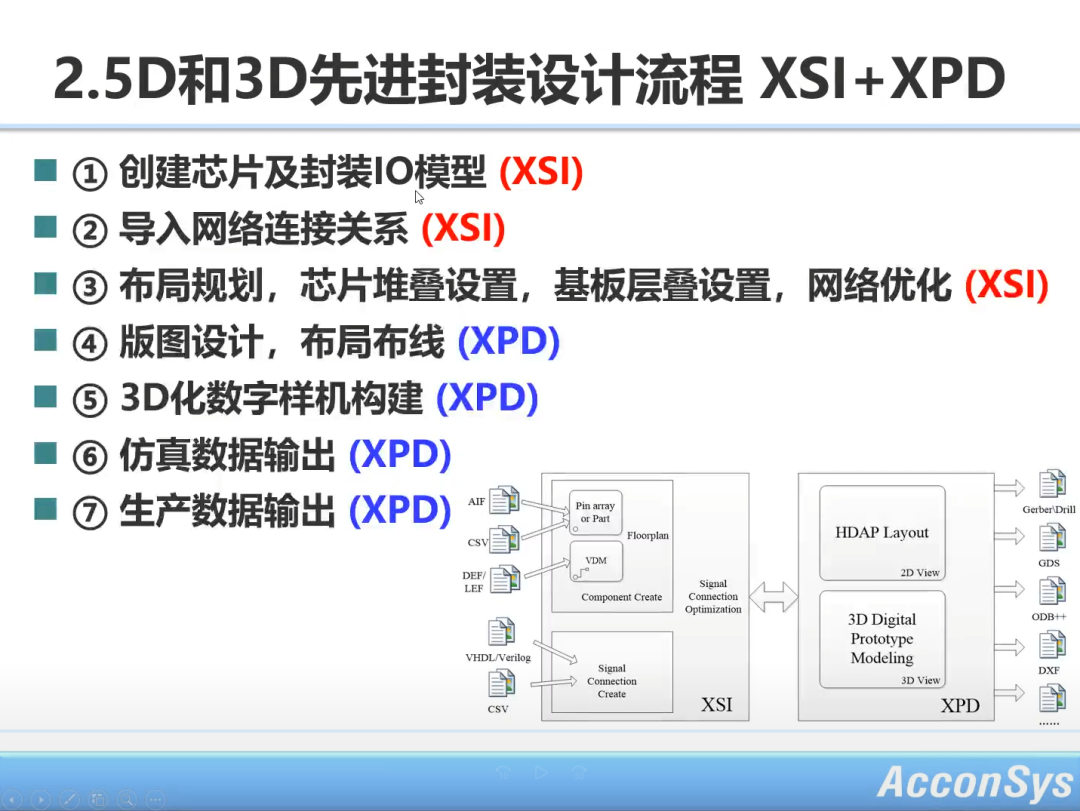 大咖说 | 李扬老师：先进封装的设计和验证