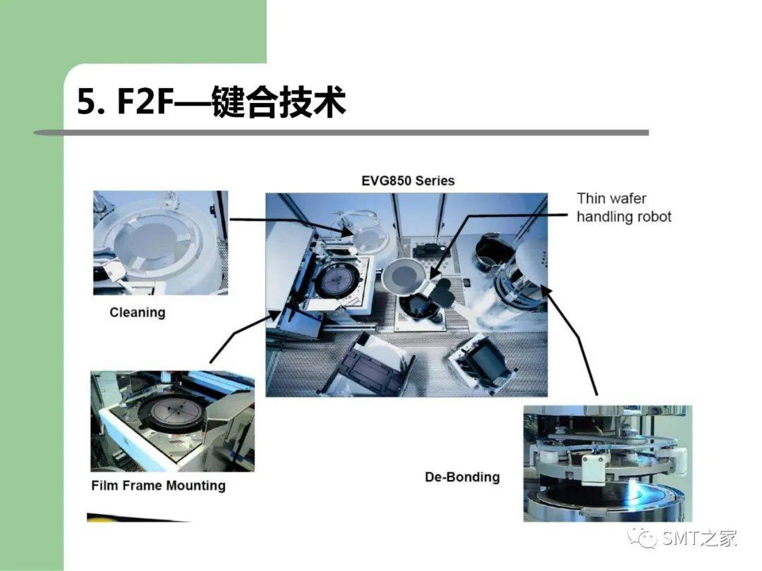 3D-SIP/TSV 封装