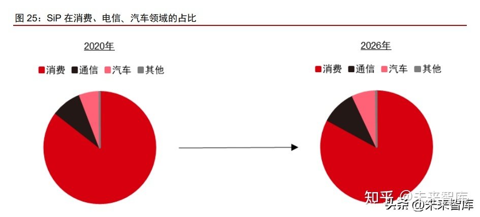 半导体先进封装深度报告：超越摩尔定律，先进封装大有可为