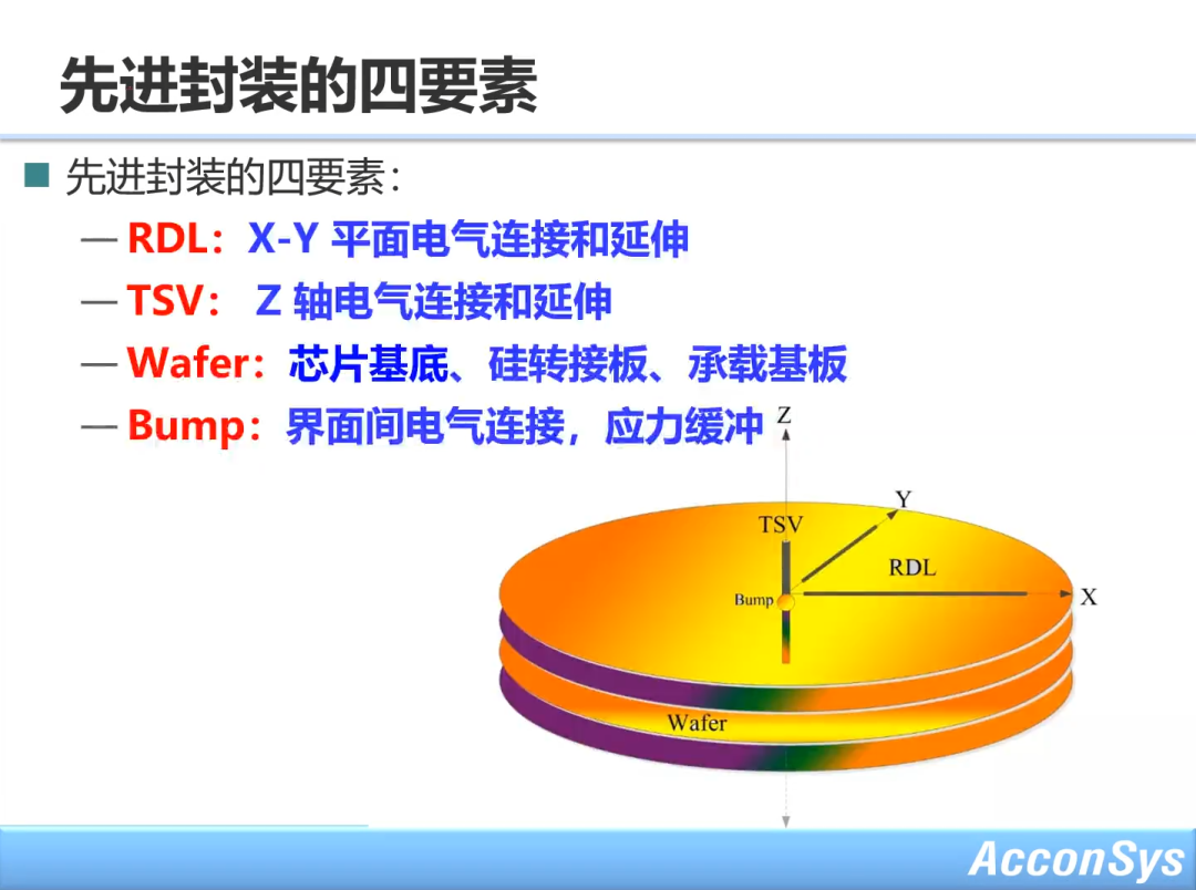 大咖说 | 李扬老师：先进封装的设计和验证