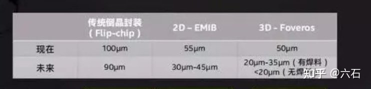 先进封装杂谈——2.5D/3D先进封装