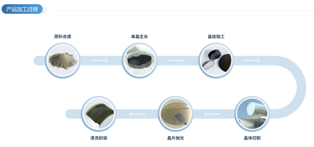 渾璞投資丨南砂晶圓完成B+輪融資，渾璞投資領投