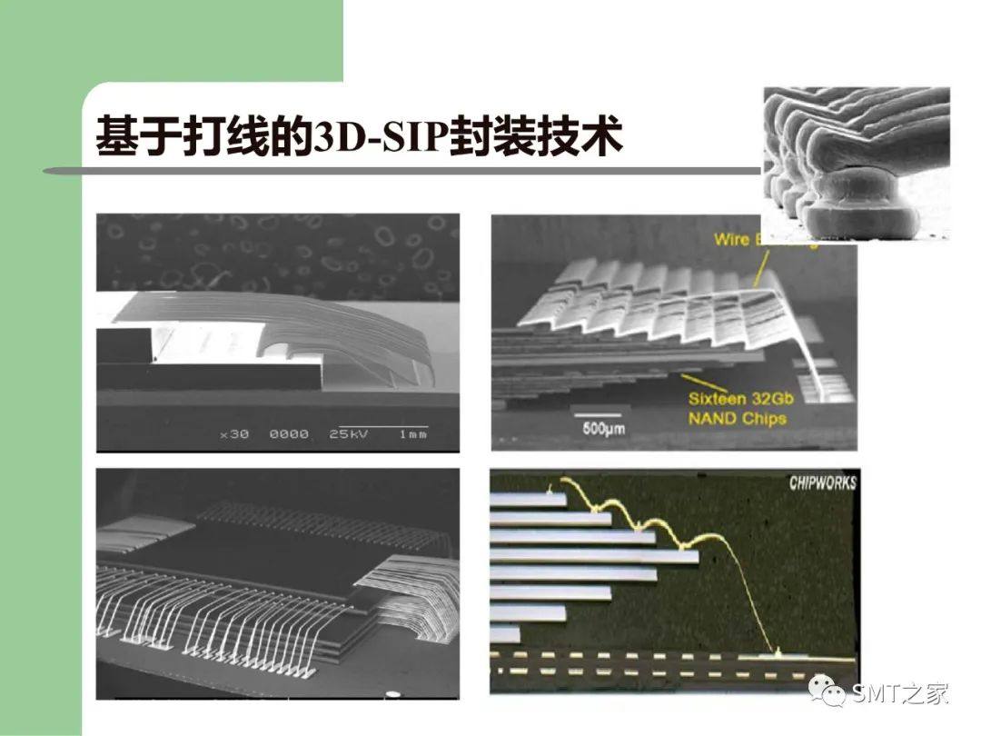 3D-SIP/TSV 封装