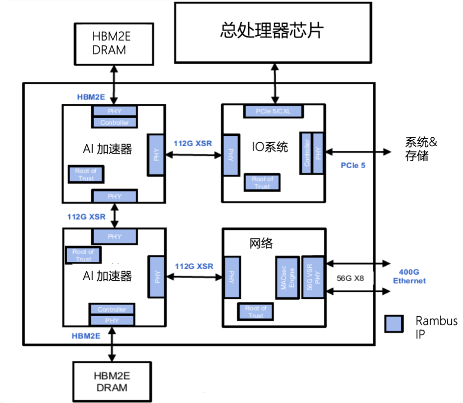 先进封装产业链图谱