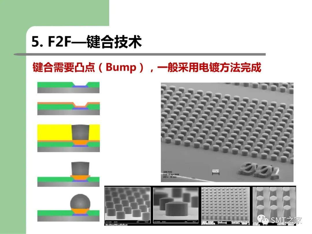 3D-SIP/TSV 封装