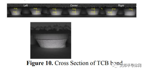 TCB热压键合量产过程中如何控制贴片质量及优化手段