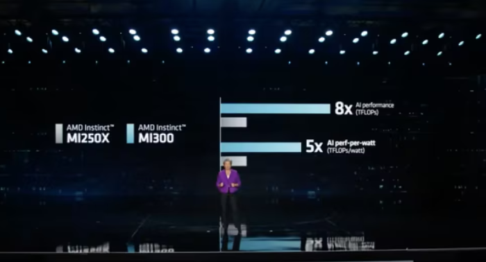1460亿个晶体管，13个小芯片，AMD展示史上最大芯片