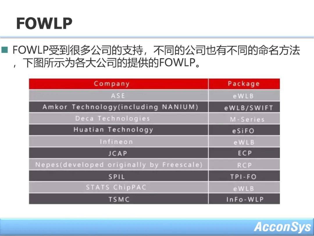 先进封装与异构集成