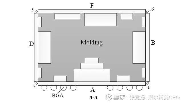 先进封装——从2D，3D到4D封装