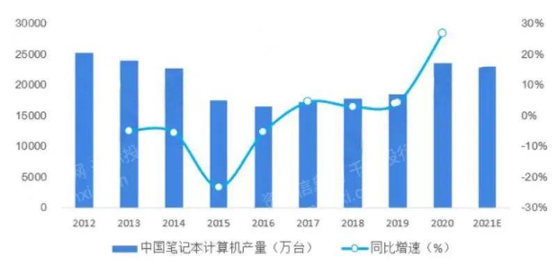 2022年先进封装行业研究报告