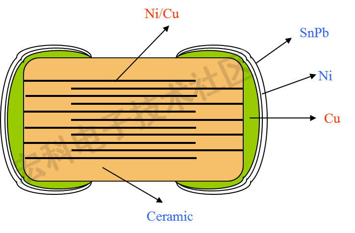 一文了解多层瓷介电容器（MLCC）