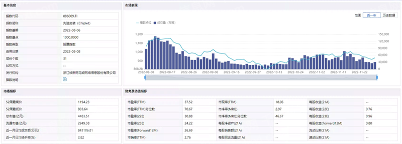 2022年先进封装行业研究报告