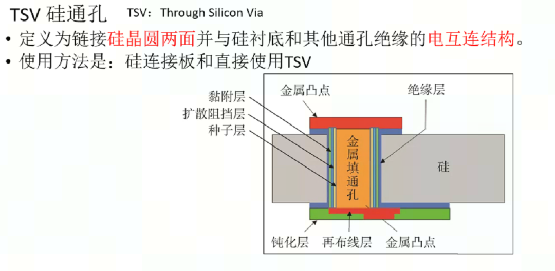 先进封装——从2D，3D到4D封装