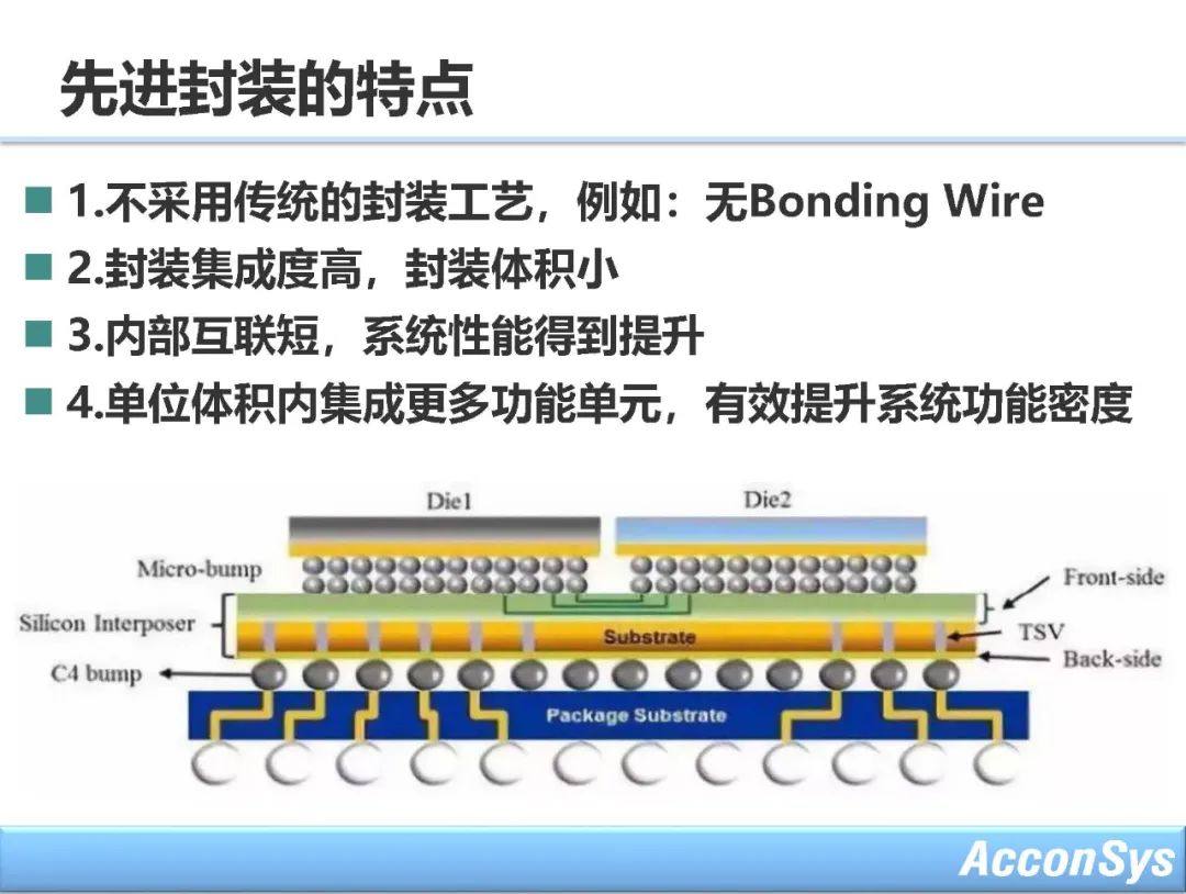 先进封装与异构集成