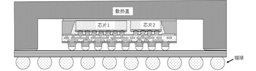 先进封装——从2D，3D到4D封装