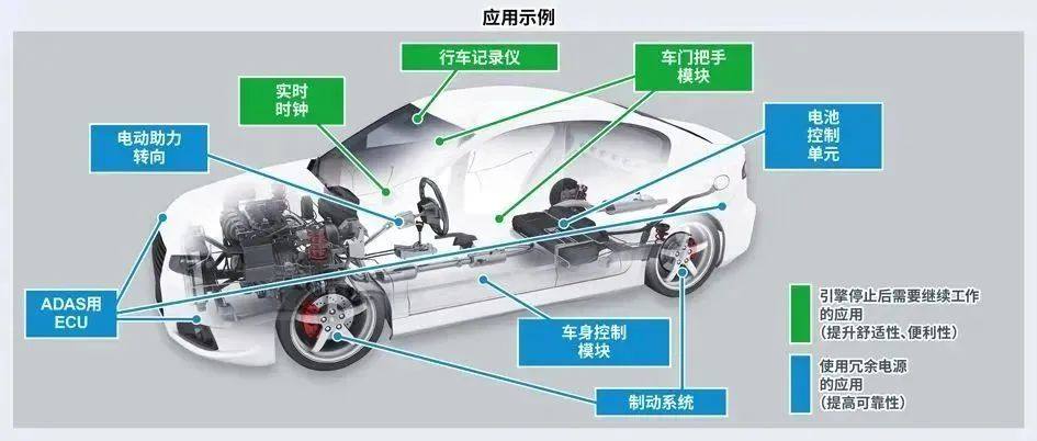 ROHM开发出输出电压更稳定且非常适用于冗余电源的小型一次侧LDO