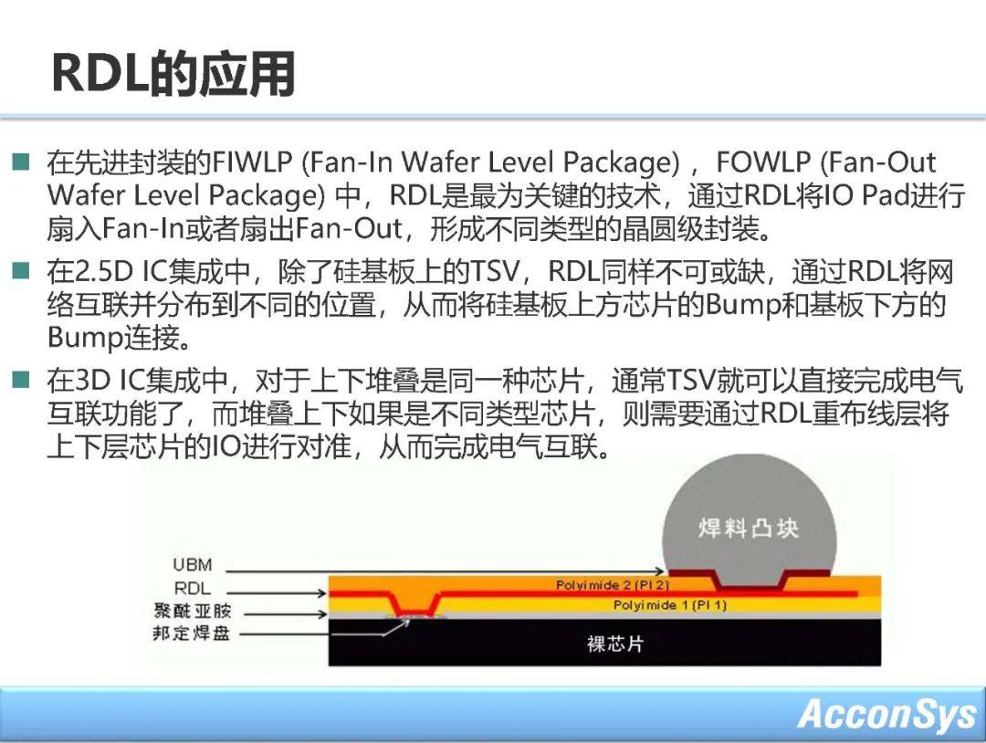 先进封装与异构集成