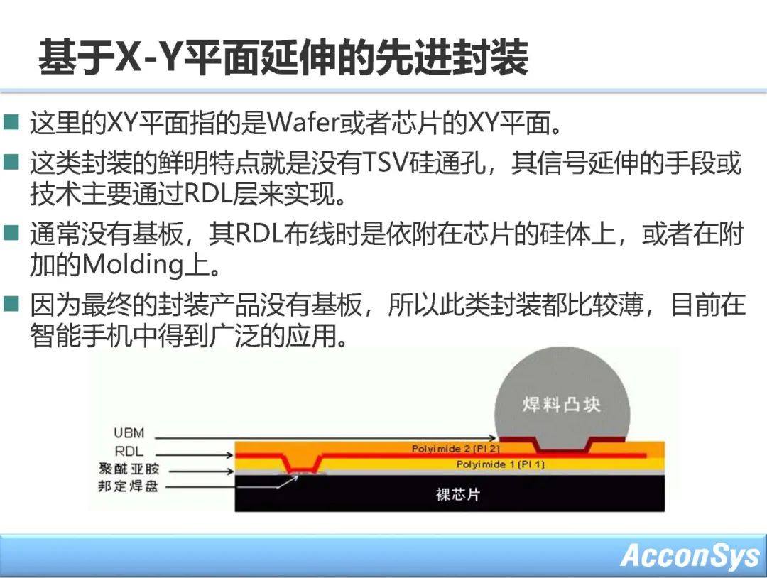 先进封装与异构集成