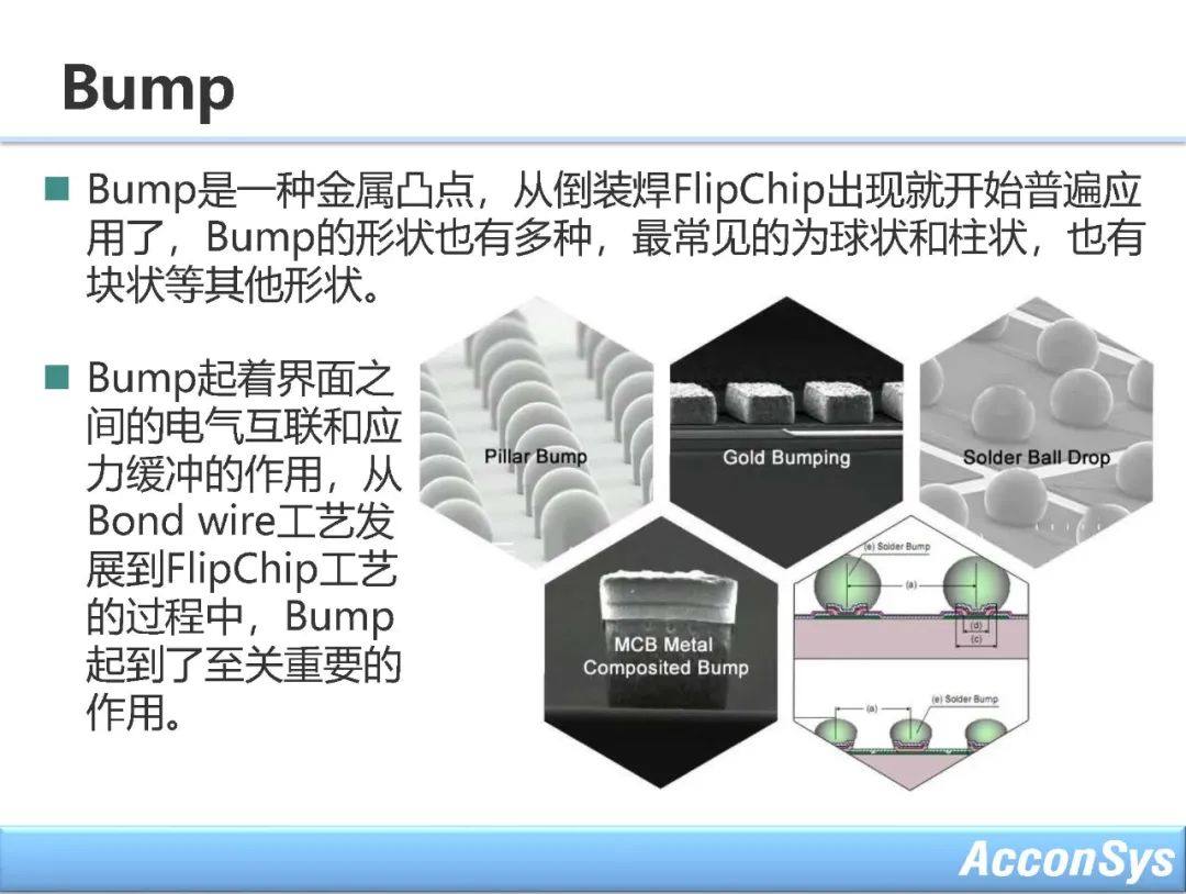 先进封装与异构集成