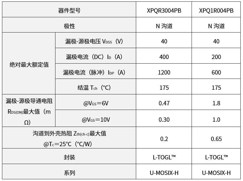 东芝推出采用新型高散热封装的车载40V N沟道功率MOSFET，支持车载设备对更大电流的需求