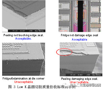 封装工艺——晶圆划片工艺及优化