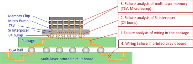 太赫兹电光时域反射计在TSV先进封装失效分析中的应用示例
