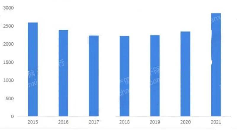 2022年先进封装行业研究报告