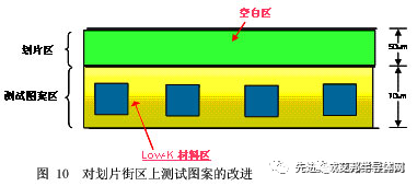 封装工艺——晶圆划片工艺及优化