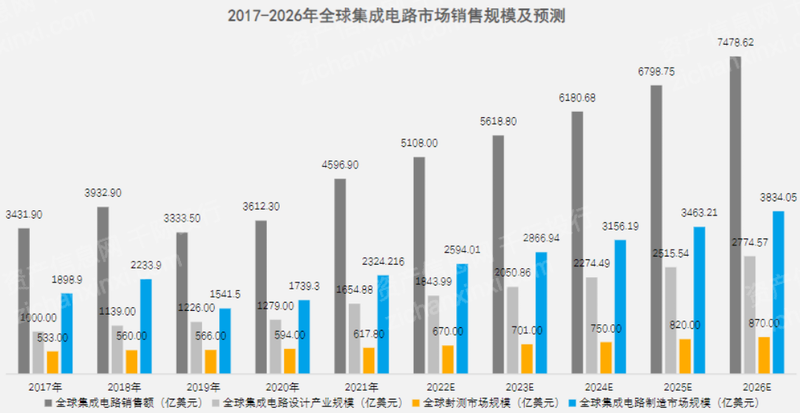 2022年先进封装行业研究报告