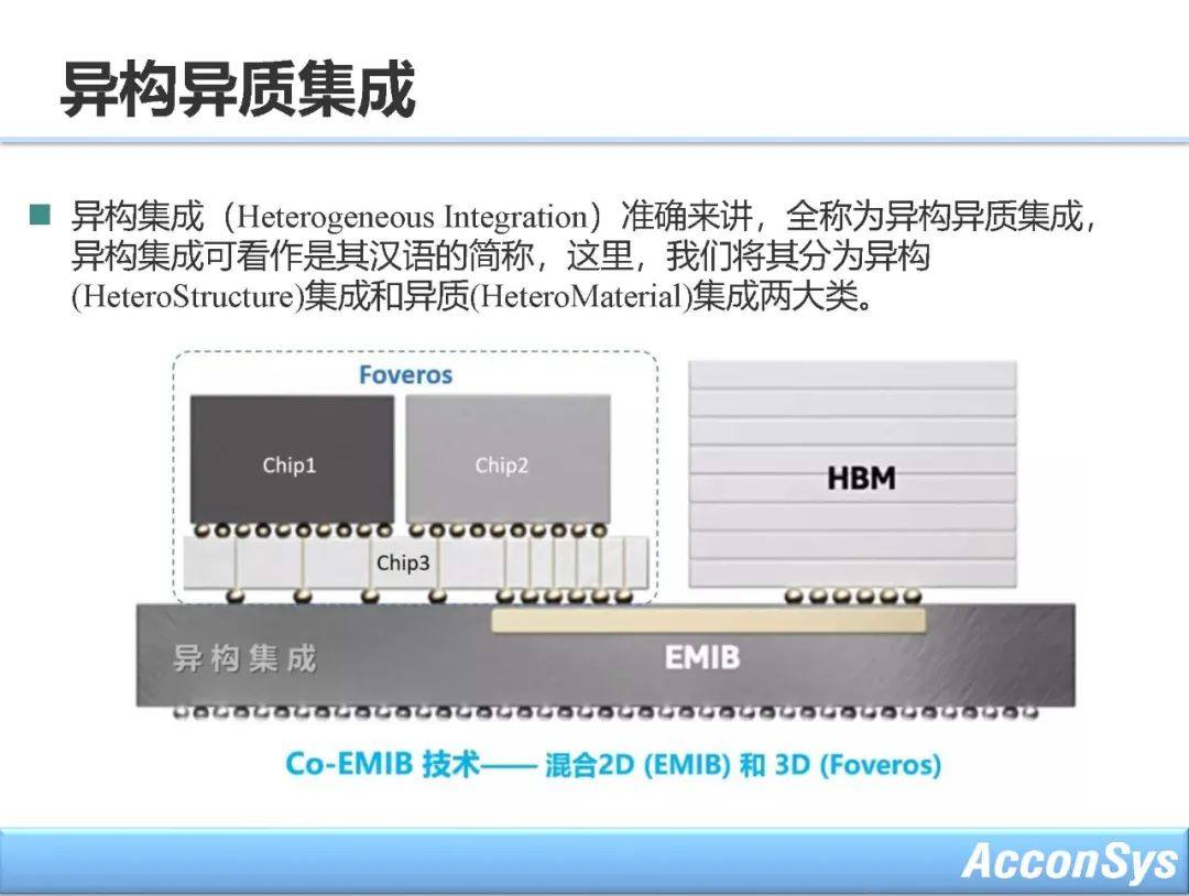 先进封装与异构集成