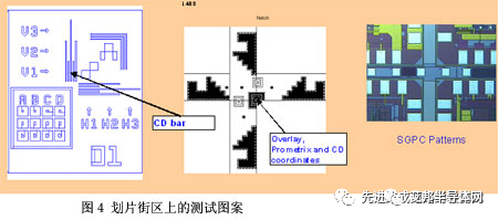 封装工艺——晶圆划片工艺及优化