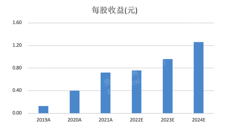 2022年先进封装行业研究报告