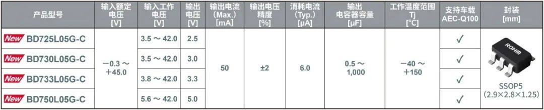 ROHM开发出输出电压更稳定且非常适用于冗余电源的小型一次侧LDO