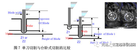 封装工艺——晶圆划片工艺及优化