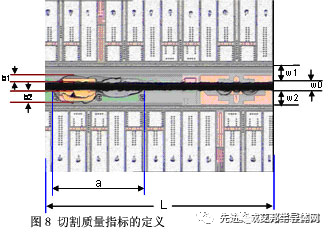 封装工艺——晶圆划片工艺及优化