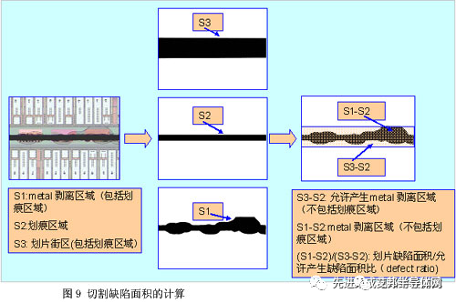 封装工艺——晶圆划片工艺及优化