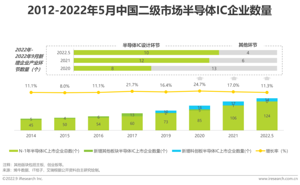 新财富：中国50家最强半导体独角兽诞生