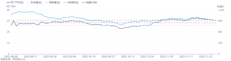 2022年先进封装行业研究报告