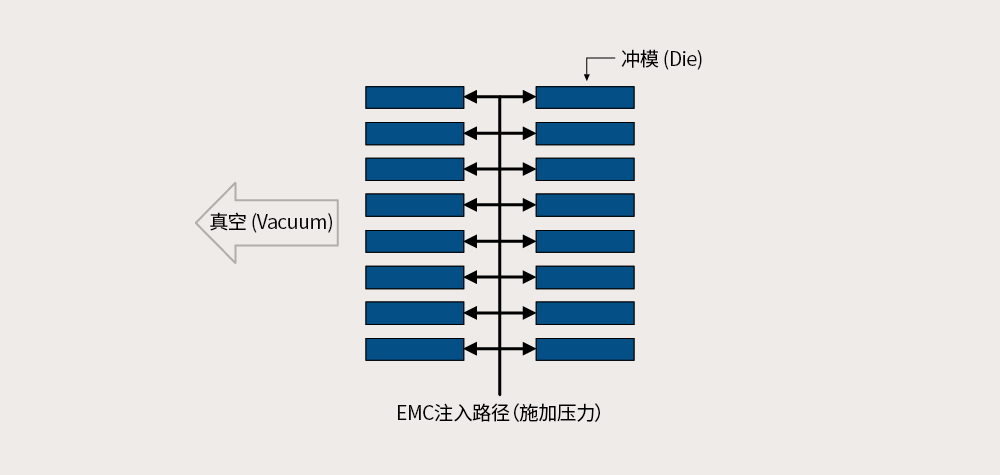 封装工艺(Encapsulation Process)——一种密封包装方式