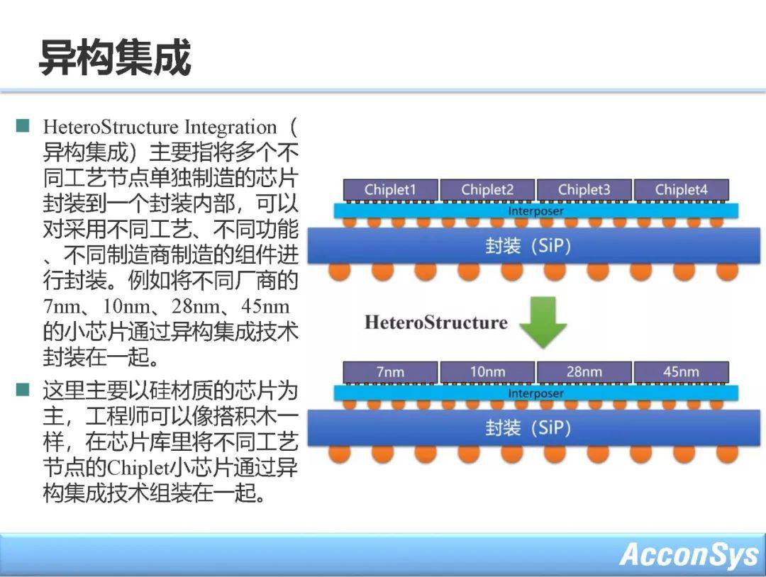 先进封装与异构集成