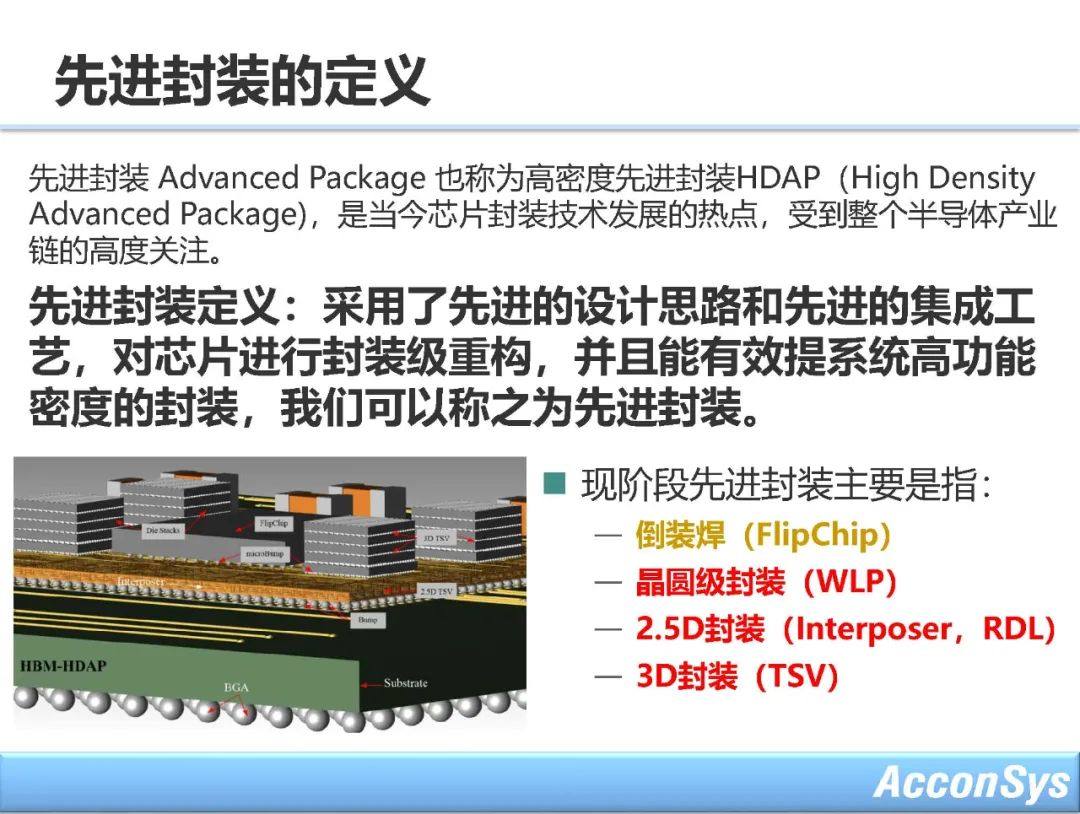 先进封装与异构集成