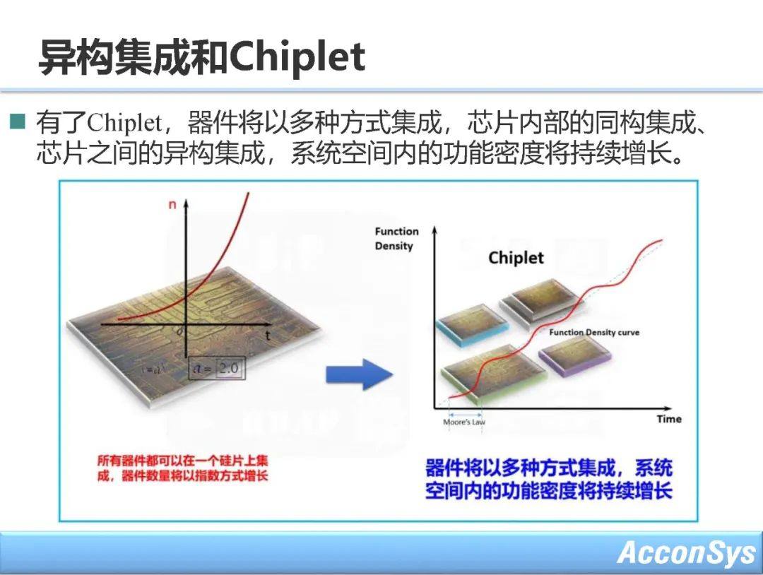 先进封装与异构集成