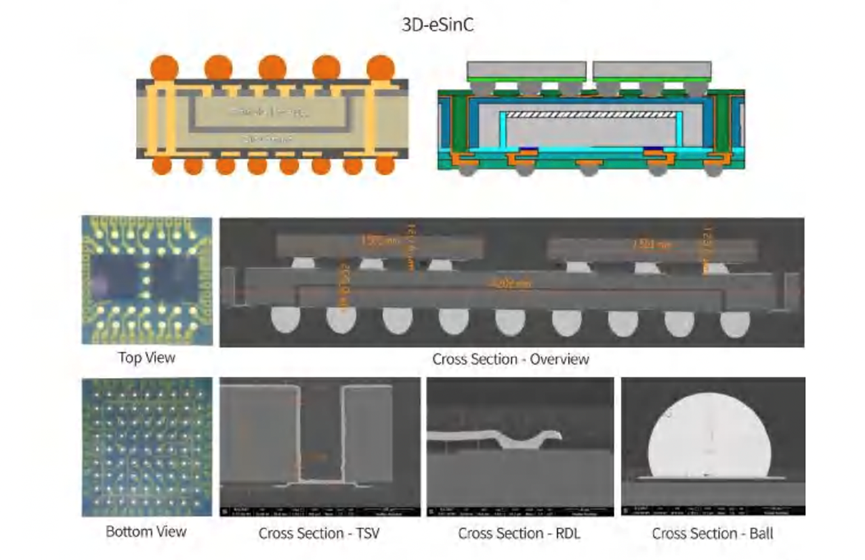 先进封装——从2D，3D到4D封装