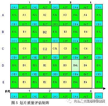 封装工艺——晶圆划片工艺及优化