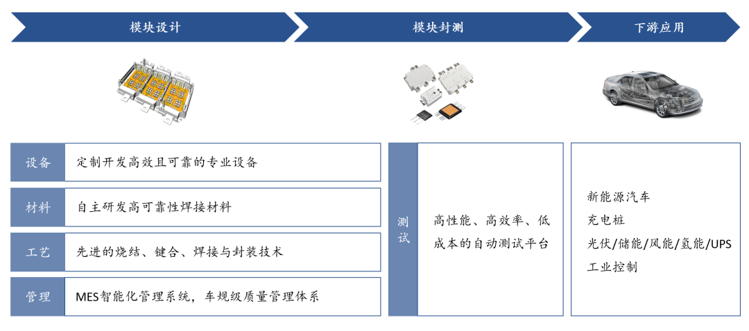 【直播预告】从芯出发·众创未来 | 上海林众电子科技有限公司智能质造中心车墩项目基地开工仪式