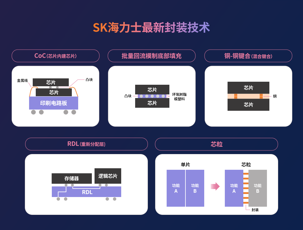 异构集成时代半导体封装技术的价值