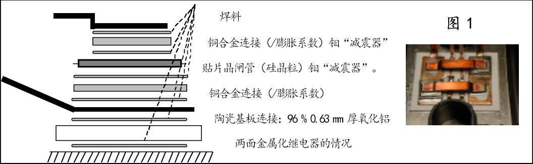 功率继电器为什么要用陶瓷基板做材料？