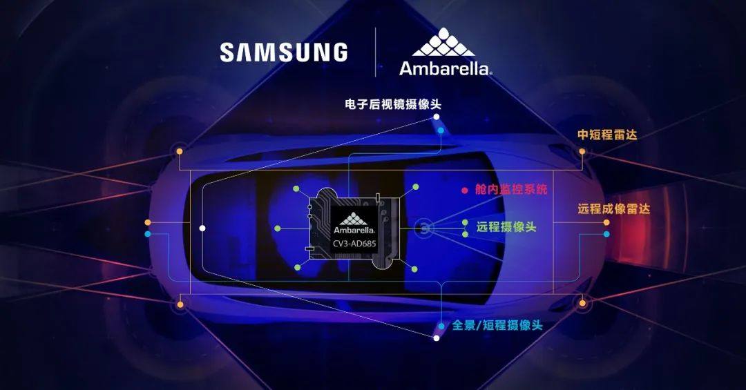 三星电子5纳米工艺由安霸应用于全新汽车Al域控制器芯片